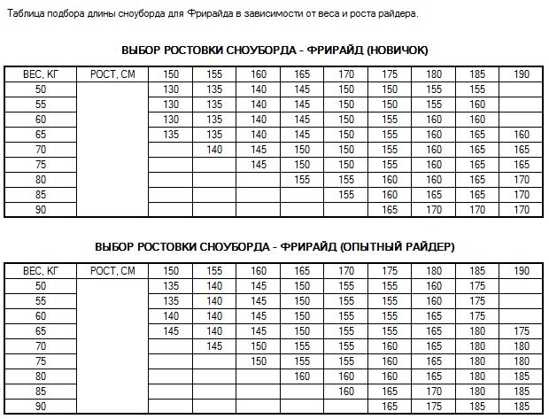 Таблица подбора ростовки сноуборда